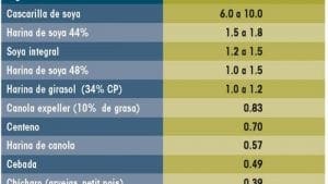 Respuesta inmunitaria inducida por el alimento