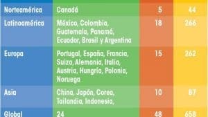 Huevos: estrategias de marketing que mejoran las ventas