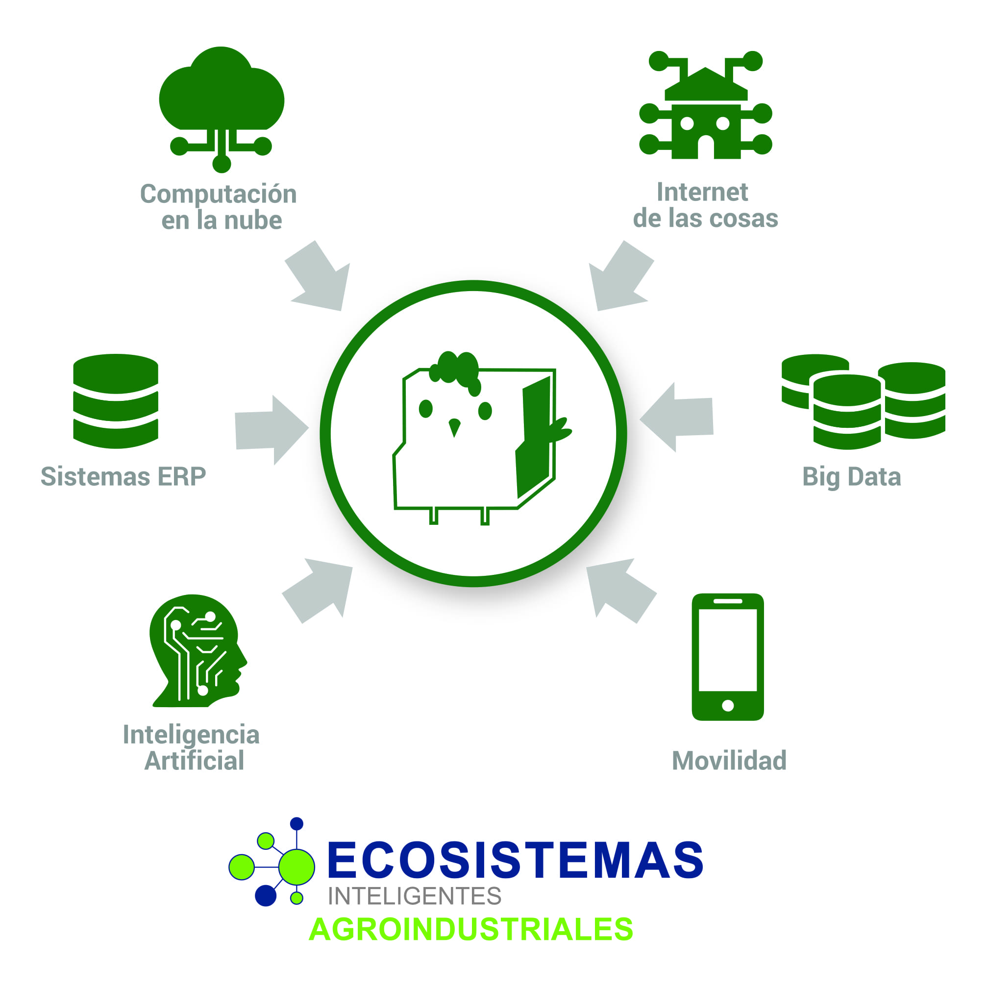 Agromatica Agromática: avicultura hacia un ecosistema inteligente | Industria Avícola