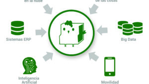 Agromática: avicultura hacia un ecosistema inteligente