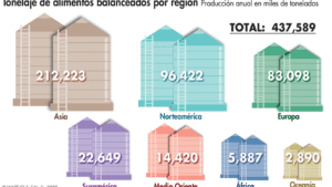 Empresas líderes mundiales de alimentos balanceados 2019