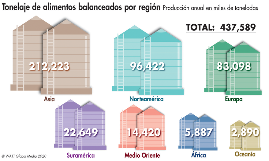 Empresas líderes mundiales de alimentos balanceados 2019